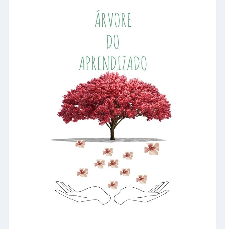 Árvore do aprendizado